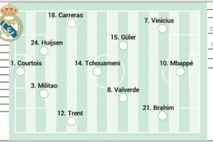 阿斯预测皇马揭幕战首发:巴尔韦德回归 迪亚斯、居勒尔先发